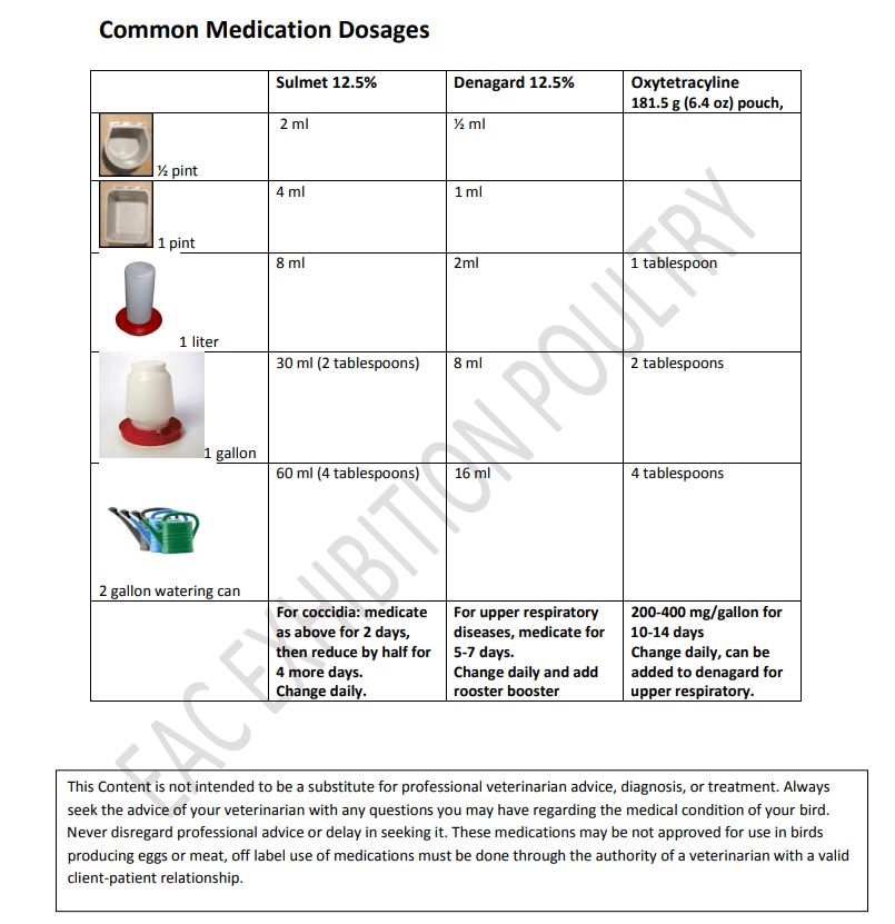 Common Medicaton Dosages RVO Vet Corner Files
